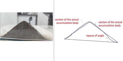 Microscopic Mechanism Angle of Repose in Friable Loess and Its Relationship With Slope Angle